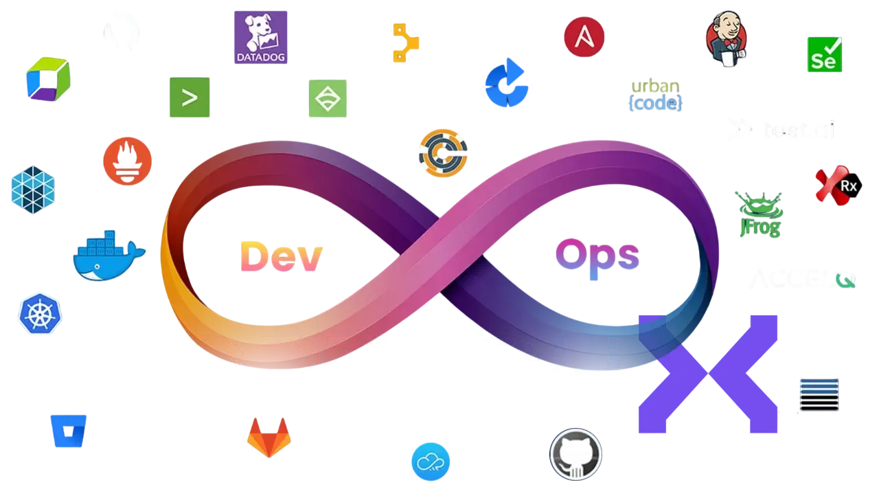 منهجيات وأدوات التطوير