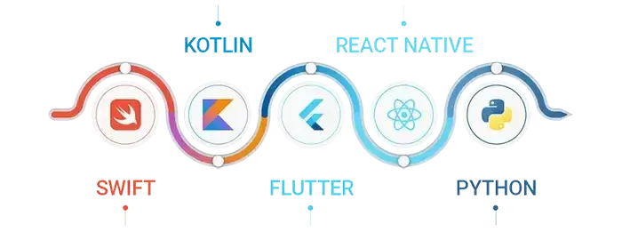 Mobile app development technologies stack